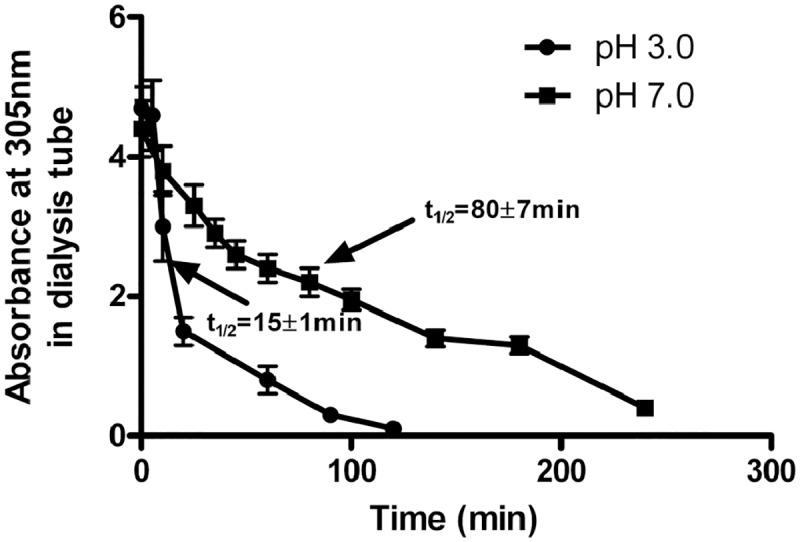 https://cdn.ncbi.nlm.nih.gov/pmc/blobs/9c8e/4942054/0285dd35e6dc/pone.0158352.g004.jpg