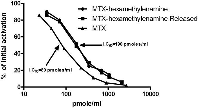 https://cdn.ncbi.nlm.nih.gov/pmc/blobs/9c8e/4942054/8abcd4cb10c2/pone.0158352.g003.jpg