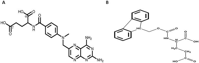 https://cdn.ncbi.nlm.nih.gov/pmc/blobs/9c8e/4942054/97121a9aef5d/pone.0158352.g002.jpg
