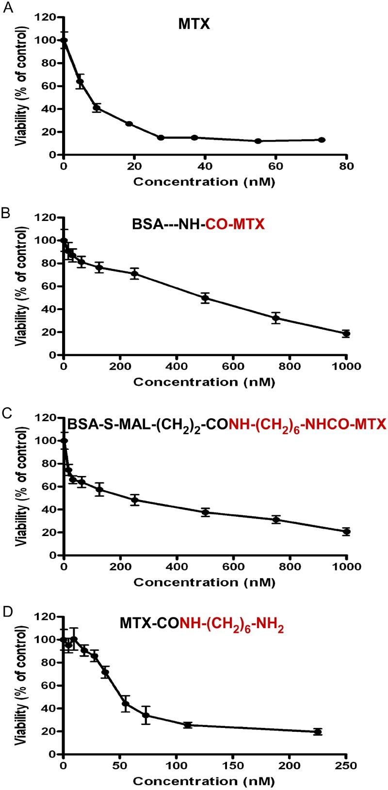 https://cdn.ncbi.nlm.nih.gov/pmc/blobs/9c8e/4942054/ef82215a1e03/pone.0158352.g007.jpg