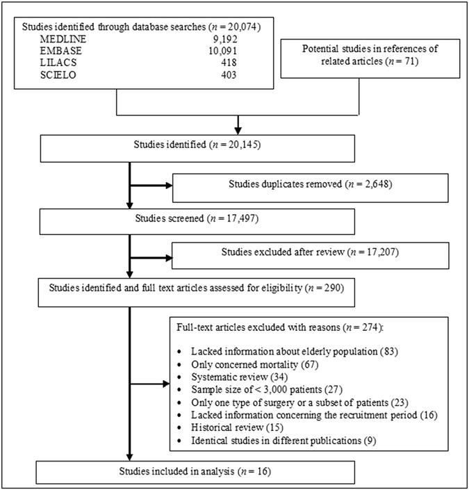 https://cdn.ncbi.nlm.nih.gov/pmc/blobs/9c8e/5453984/39c9b21832bb/41598_2017_2745_Fig1_HTML.jpg