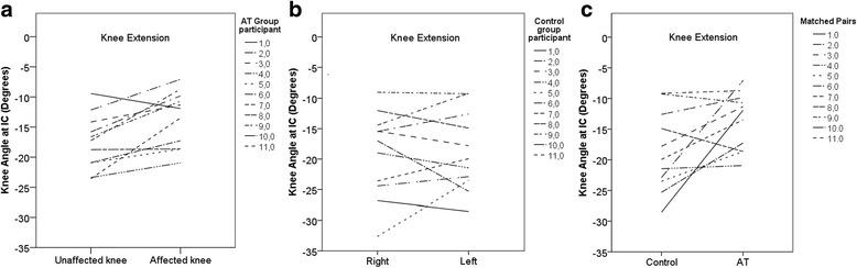 https://cdn.ncbi.nlm.nih.gov/pmc/blobs/9c8e/5704504/362751ee8248/13047_2017_235_Fig2_HTML.jpg