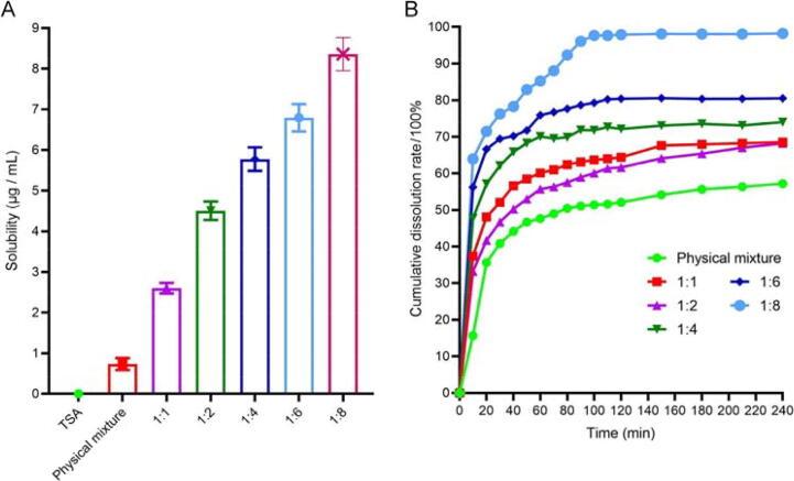 https://cdn.ncbi.nlm.nih.gov/pmc/blobs/9c94/10230632/7a3f8615fbd1/gr3.jpg