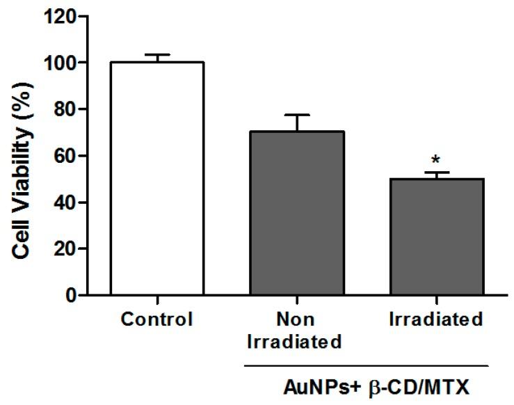 https://cdn.ncbi.nlm.nih.gov/pmc/blobs/9c94/6315352/c781fbdd9060/nanomaterials-08-00985-g010.jpg