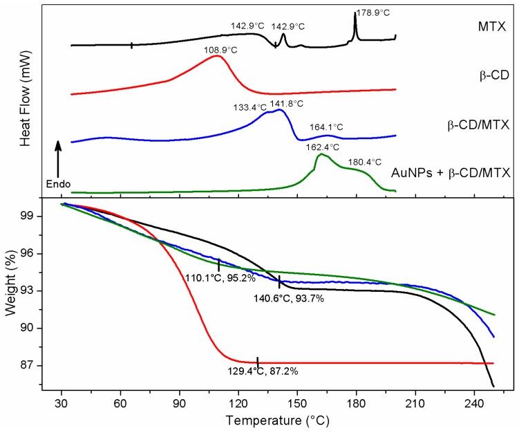 https://cdn.ncbi.nlm.nih.gov/pmc/blobs/9c94/6315352/eb0c61753fac/nanomaterials-08-00985-g007.jpg