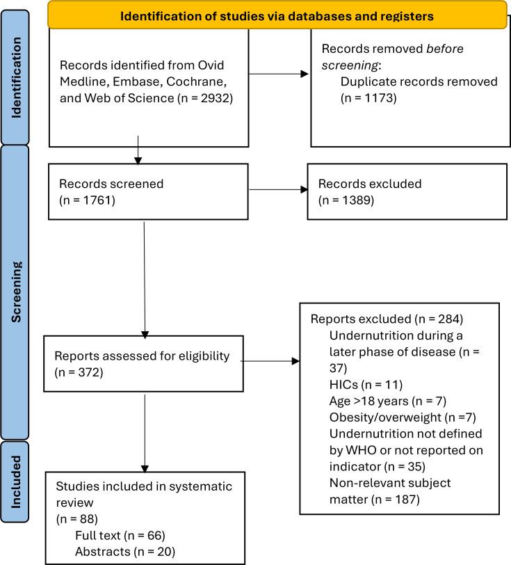 https://cdn.ncbi.nlm.nih.gov/pmc/blobs/9c95/12182048/ecce039253af/bmjgh-10-6-g001.jpg