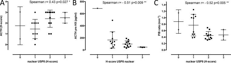 https://cdn.ncbi.nlm.nih.gov/pmc/blobs/9c95/5179081/98d69eeacb21/pone.0169009.g005.jpg