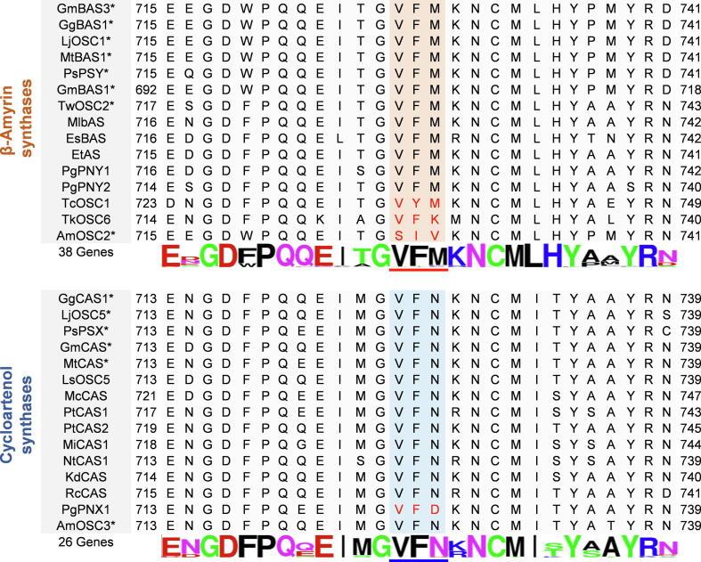 https://cdn.ncbi.nlm.nih.gov/pmc/blobs/9c95/9811366/cc93dfc30dc1/gr4.jpg