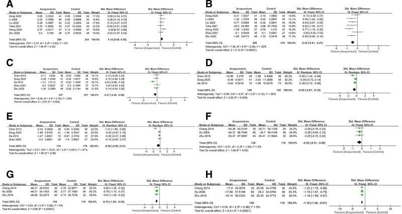 https://cdn.ncbi.nlm.nih.gov/pmc/blobs/9c97/12055161/23739d2e4093/medi-104-e42272-g005.jpg