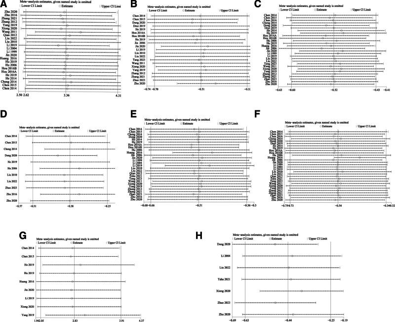 https://cdn.ncbi.nlm.nih.gov/pmc/blobs/9c97/12055161/81249b8b7fa1/medi-104-e42272-g008.jpg