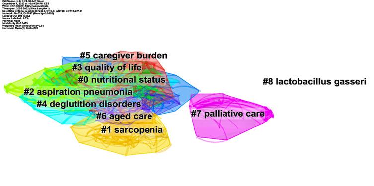 https://cdn.ncbi.nlm.nih.gov/pmc/blobs/9c99/11227311/7bd7612c33c1/JMDH-17-3073-g0009.jpg