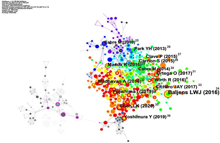 https://cdn.ncbi.nlm.nih.gov/pmc/blobs/9c99/11227311/8343e5d13f2d/JMDH-17-3073-g0006.jpg