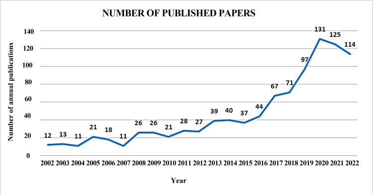 https://cdn.ncbi.nlm.nih.gov/pmc/blobs/9c99/11227311/89707137f2b1/JMDH-17-3073-g0002.jpg