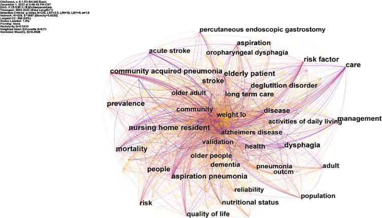 https://cdn.ncbi.nlm.nih.gov/pmc/blobs/9c99/11227311/ad394d20df9a/JMDH-17-3073-g0007.jpg