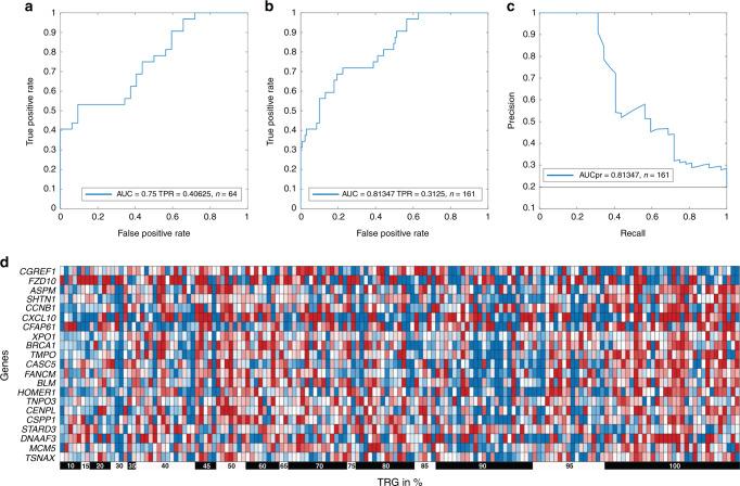 https://cdn.ncbi.nlm.nih.gov/pmc/blobs/9c9a/9381580/71a879d82e8d/41416_2022_1842_Fig1_HTML.jpg