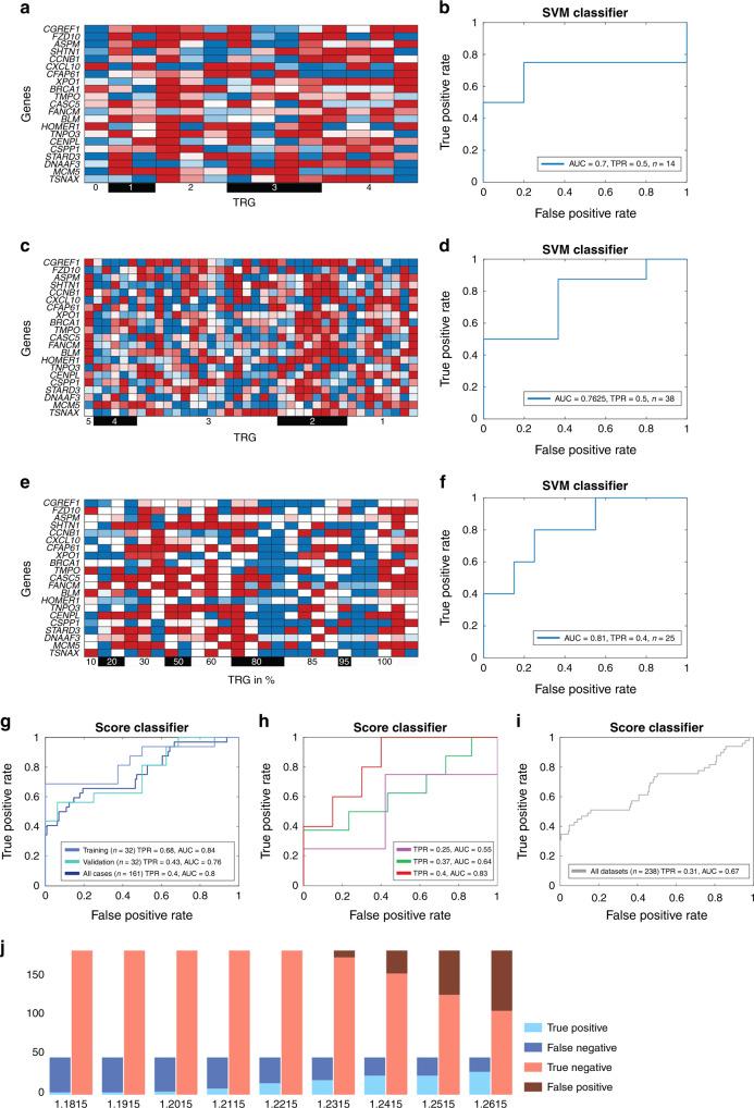 https://cdn.ncbi.nlm.nih.gov/pmc/blobs/9c9a/9381580/7812c25353f4/41416_2022_1842_Fig2_HTML.jpg