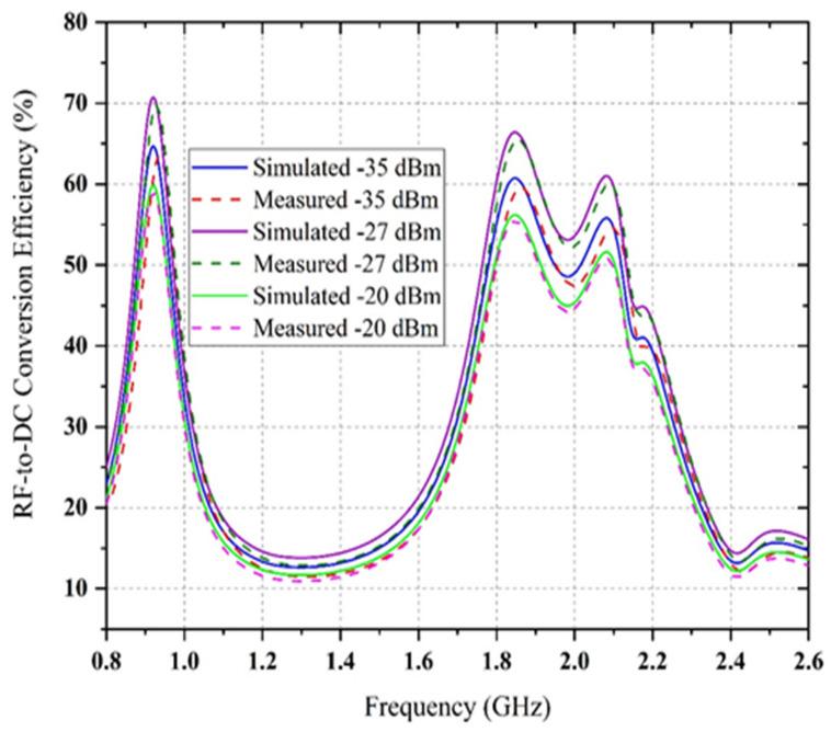 https://cdn.ncbi.nlm.nih.gov/pmc/blobs/9c9b/8778130/2bd52cbb0c23/sensors-22-00424-g020.jpg