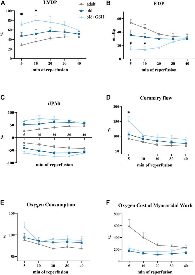 https://cdn.ncbi.nlm.nih.gov/pmc/blobs/9c9b/9868586/4a260376bb5d/fphys-13-1093388-g004.jpg