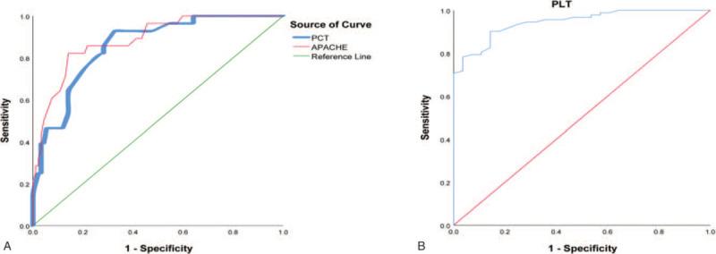 https://cdn.ncbi.nlm.nih.gov/pmc/blobs/9c9c/8270606/af06a2884e1e/medi-100-e26555-g002.jpg