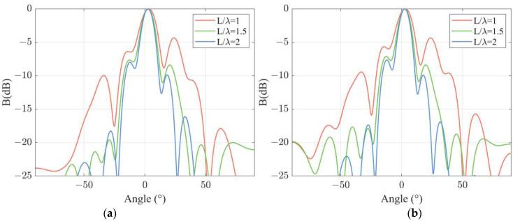 https://cdn.ncbi.nlm.nih.gov/pmc/blobs/9c9d/9414838/2847e101f136/sensors-22-06297-g006.jpg