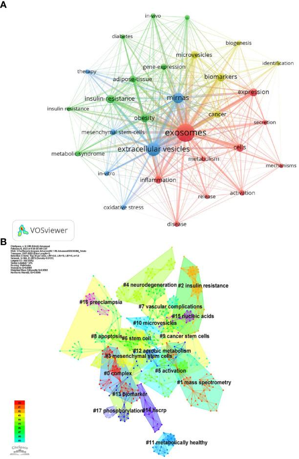https://cdn.ncbi.nlm.nih.gov/pmc/blobs/9c9e/10200891/9afa7703adda/fendo-14-1176430-g006.jpg