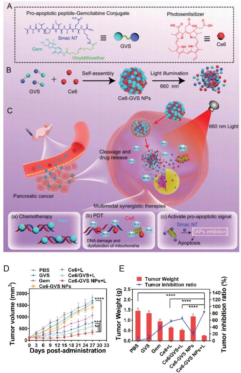 https://cdn.ncbi.nlm.nih.gov/pmc/blobs/9c9e/12371568/70798378a363/d5na00513b-f7.jpg