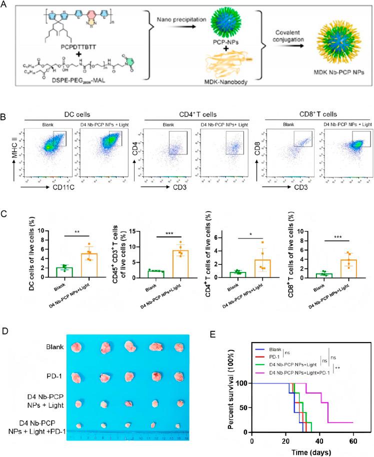 https://cdn.ncbi.nlm.nih.gov/pmc/blobs/9c9e/12371568/9aa8022f7020/d5na00513b-f8.jpg