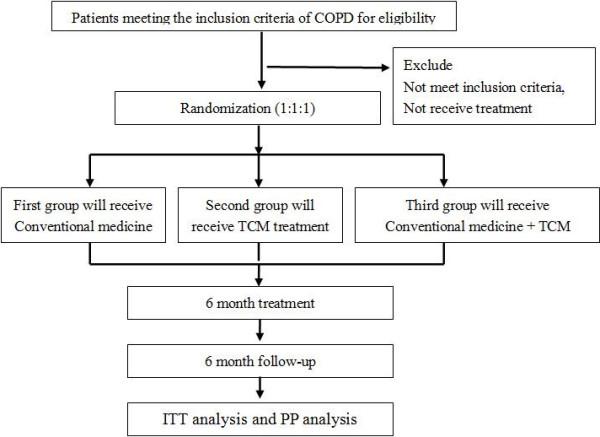 https://cdn.ncbi.nlm.nih.gov/pmc/blobs/9c9f/4017822/dabce0bb6c1c/1745-6215-15-153-1.jpg