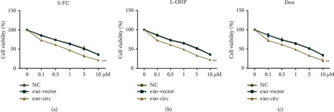 https://cdn.ncbi.nlm.nih.gov/pmc/blobs/9c9f/9286929/b021df0bd4d0/CMMI2022-2878557.004.jpg