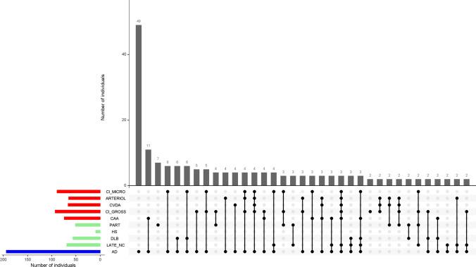https://cdn.ncbi.nlm.nih.gov/pmc/blobs/9ca2/10261204/fbd12d928360/401_2023_2570_Fig1_HTML.jpg