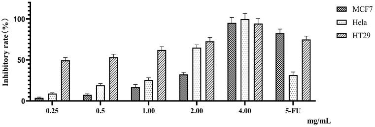 https://cdn.ncbi.nlm.nih.gov/pmc/blobs/9ca2/10673267/f6bfea009da5/molecules-28-07557-g002.jpg