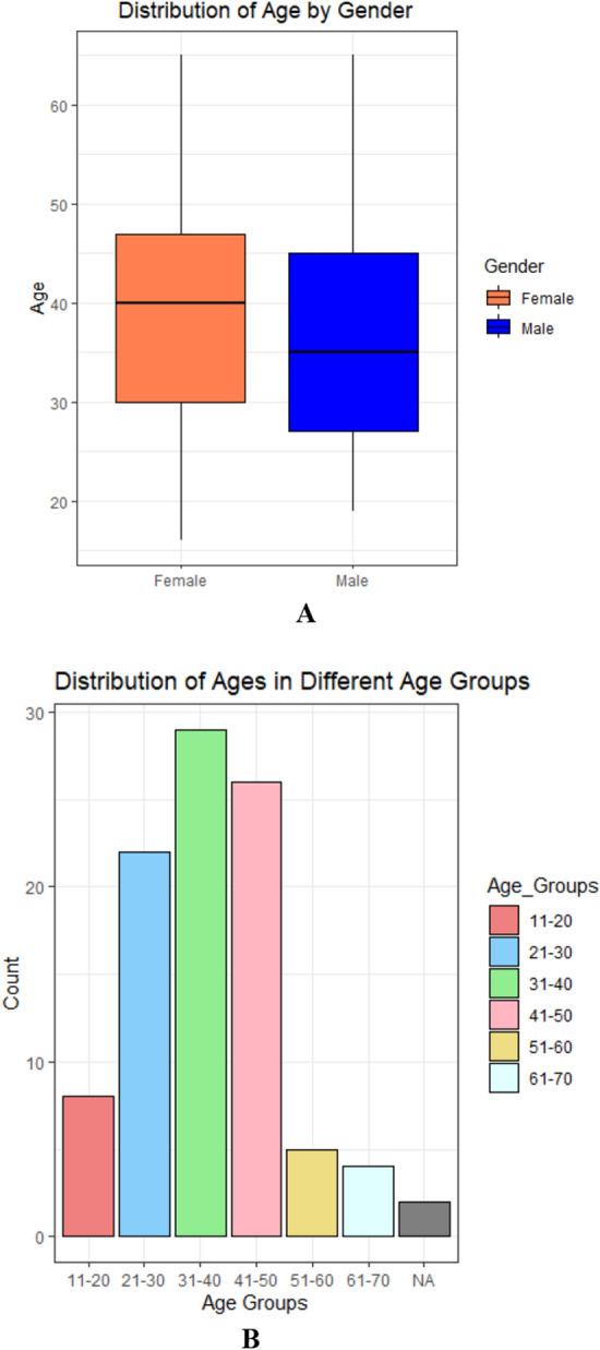 https://cdn.ncbi.nlm.nih.gov/pmc/blobs/9ca4/11096182/09c583abb1e9/41598_2024_59342_Fig1_HTML.jpg