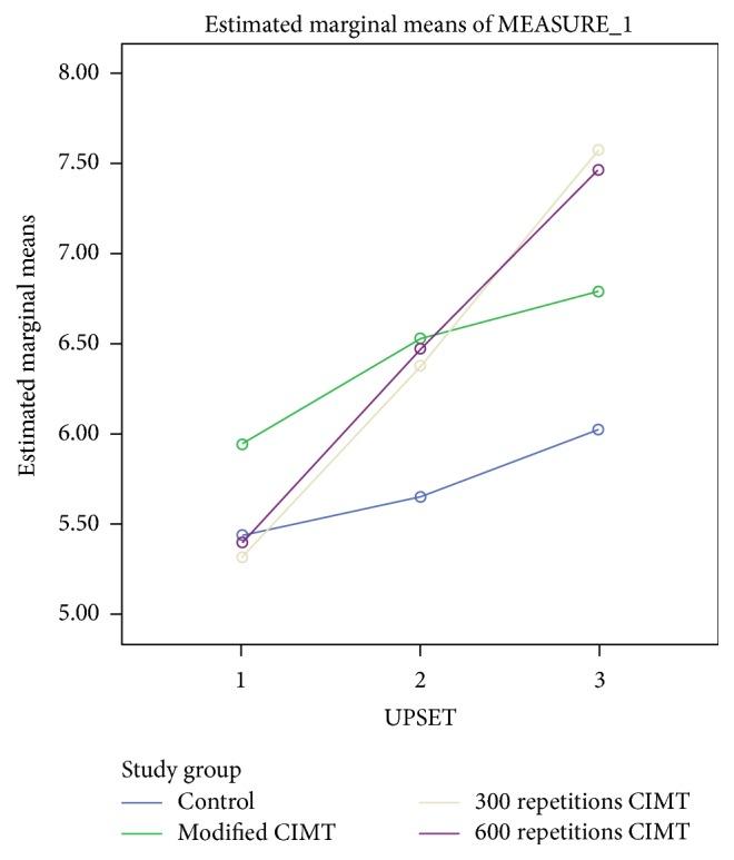 https://cdn.ncbi.nlm.nih.gov/pmc/blobs/9ca4/5902054/6b093f187c2e/NRI2018-5496408.006.jpg