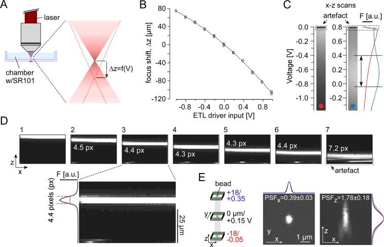 https://cdn.ncbi.nlm.nih.gov/pmc/blobs/9ca6/7064538/12b8536e7e5e/41598_2020_60214_Fig2_HTML.jpg