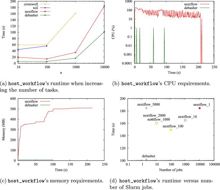https://cdn.ncbi.nlm.nih.gov/pmc/blobs/9ca7/12004750/5be2c8142bfc/12859_2025_6108_Fig8_HTML.jpg