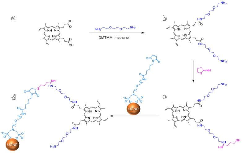 https://cdn.ncbi.nlm.nih.gov/pmc/blobs/9ca7/8659284/7dee4da5e0cb/molecules-26-07268-g015.jpg
