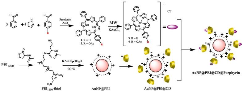 https://cdn.ncbi.nlm.nih.gov/pmc/blobs/9ca7/8659284/baf06e5cd87b/molecules-26-07268-g021.jpg
