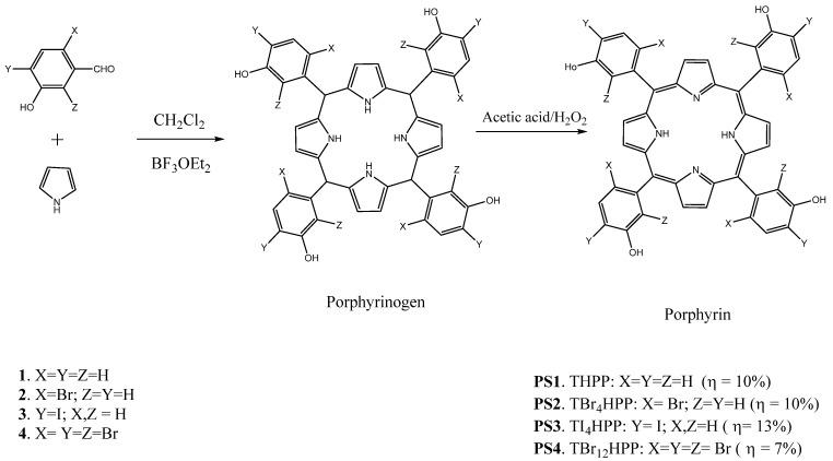 https://cdn.ncbi.nlm.nih.gov/pmc/blobs/9ca7/8659284/bff4e431b2d0/molecules-26-07268-g001.jpg