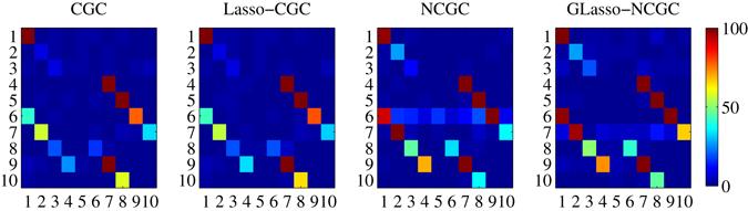 https://cdn.ncbi.nlm.nih.gov/pmc/blobs/9ca8/5462833/98d43133c933/41598_2017_2762_Fig4_HTML.jpg
