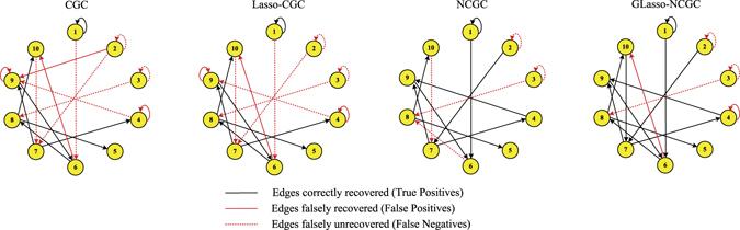 https://cdn.ncbi.nlm.nih.gov/pmc/blobs/9ca8/5462833/b87ec530bb77/41598_2017_2762_Fig2_HTML.jpg