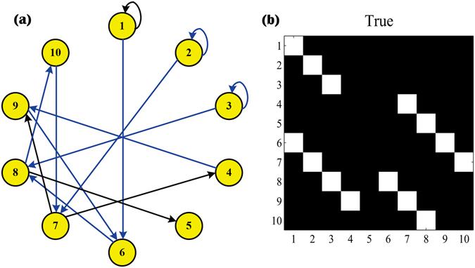 https://cdn.ncbi.nlm.nih.gov/pmc/blobs/9ca8/5462833/daecc4fa13b0/41598_2017_2762_Fig1_HTML.jpg