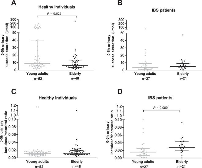 https://cdn.ncbi.nlm.nih.gov/pmc/blobs/9ca8/6965102/86419566c9b4/41598_2019_57106_Fig1_HTML.jpg