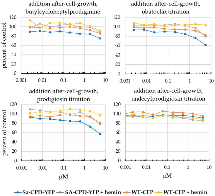 https://cdn.ncbi.nlm.nih.gov/pmc/blobs/9ca9/10604556/8b3c934a12b8/biomolecules-13-01485-g008.jpg