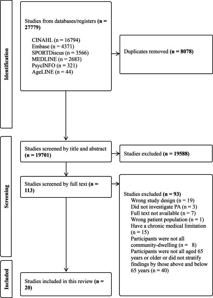 https://cdn.ncbi.nlm.nih.gov/pmc/blobs/9ca9/12382567/b363abb69bbf/bmjopen-15-8-g001.jpg