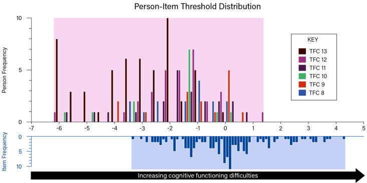 https://cdn.ncbi.nlm.nih.gov/pmc/blobs/9caa/11492140/a4a7535a4056/jhd-13-jhd240001-g003.jpg
