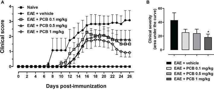 https://cdn.ncbi.nlm.nih.gov/pmc/blobs/9cad/9669316/80fbba26b515/fimmu-13-1036200-g001.jpg