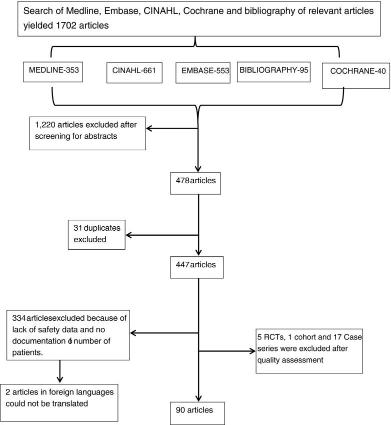 https://cdn.ncbi.nlm.nih.gov/pmc/blobs/9cae/3651820/9c9b300aab7a/228_2012_1468_Fig1_HTML.jpg