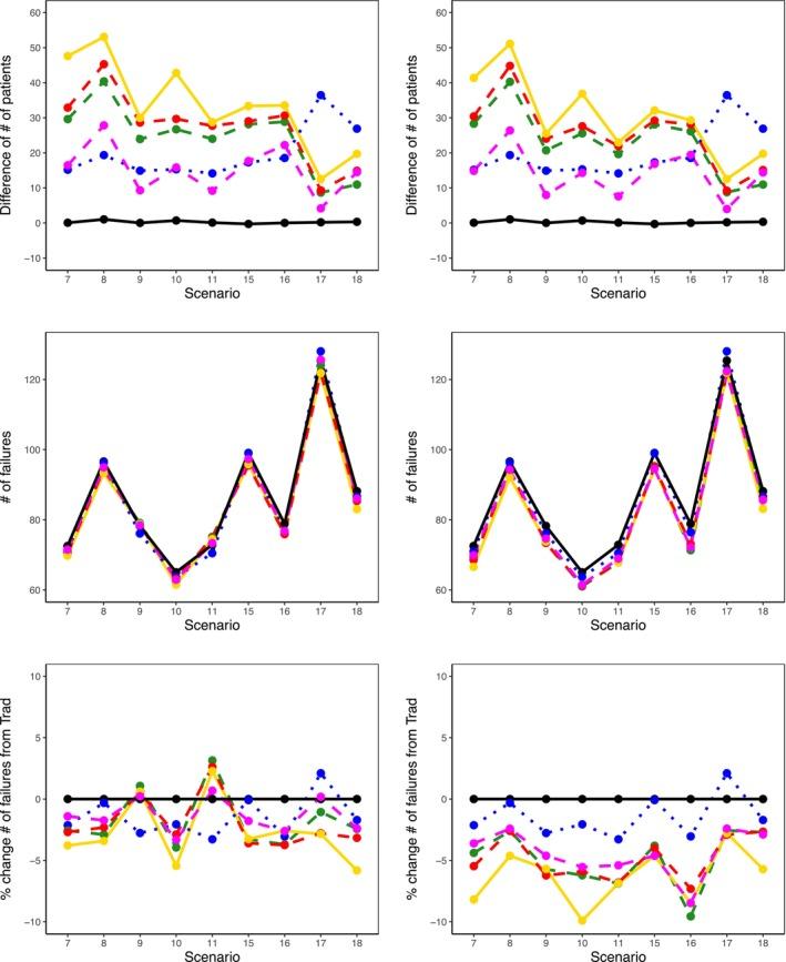 https://cdn.ncbi.nlm.nih.gov/pmc/blobs/9caf/12261390/c7bd7ddce74c/SIM-44-0-g004.jpg