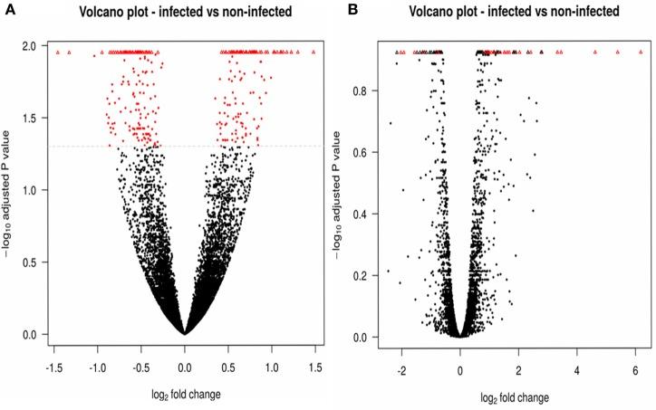 https://cdn.ncbi.nlm.nih.gov/pmc/blobs/9caf/5532377/d91a7d8a5d43/fimmu-08-00876-g002.jpg