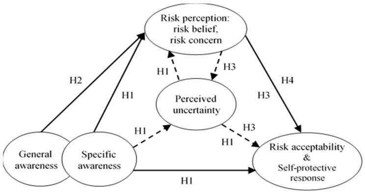https://cdn.ncbi.nlm.nih.gov/pmc/blobs/9cb0/5858365/0793b41d560a/ijerph-15-00296-g001.jpg